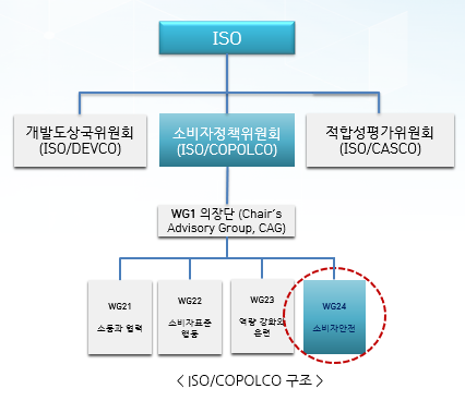 iso 조직 및 관계 구성도.png